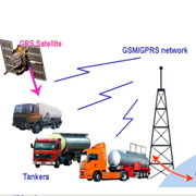 Road Fuel Tanker Monitoring